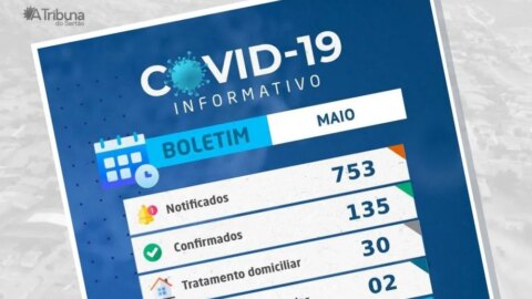 Catingueira registra 12 novos casos de Covid-19 nesta segunda (10)