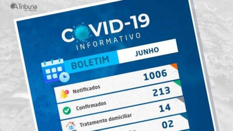 Catingueira ultrapassa 210 casos de Covid-19; Casos suspeitos sobem para 56