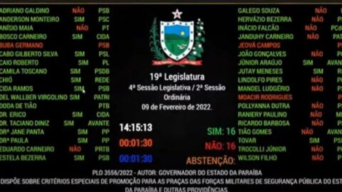 Deputado Taciano Diniz vota a favor de emendas que garantiriam benefícios para os Policiais Militares da PB